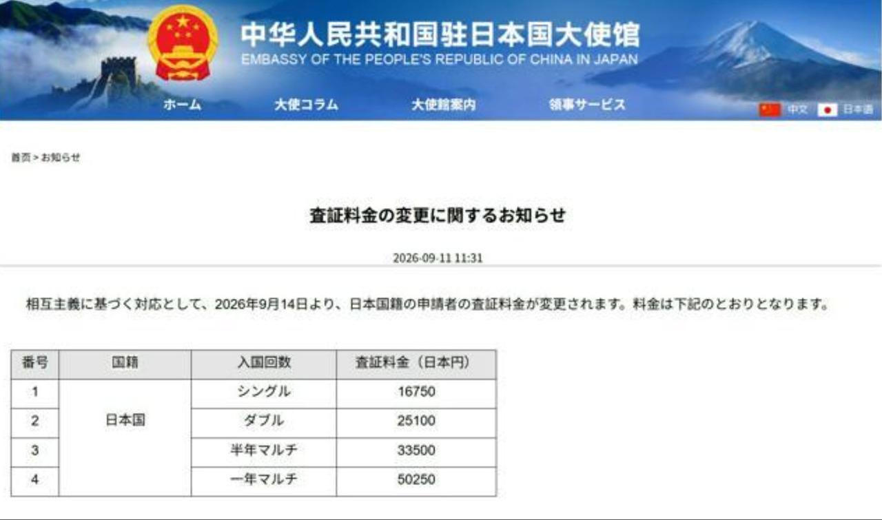 【本月14日起中国上调日本人入境访华签证手续费，基于对等原则单次涨幅约7倍。】9