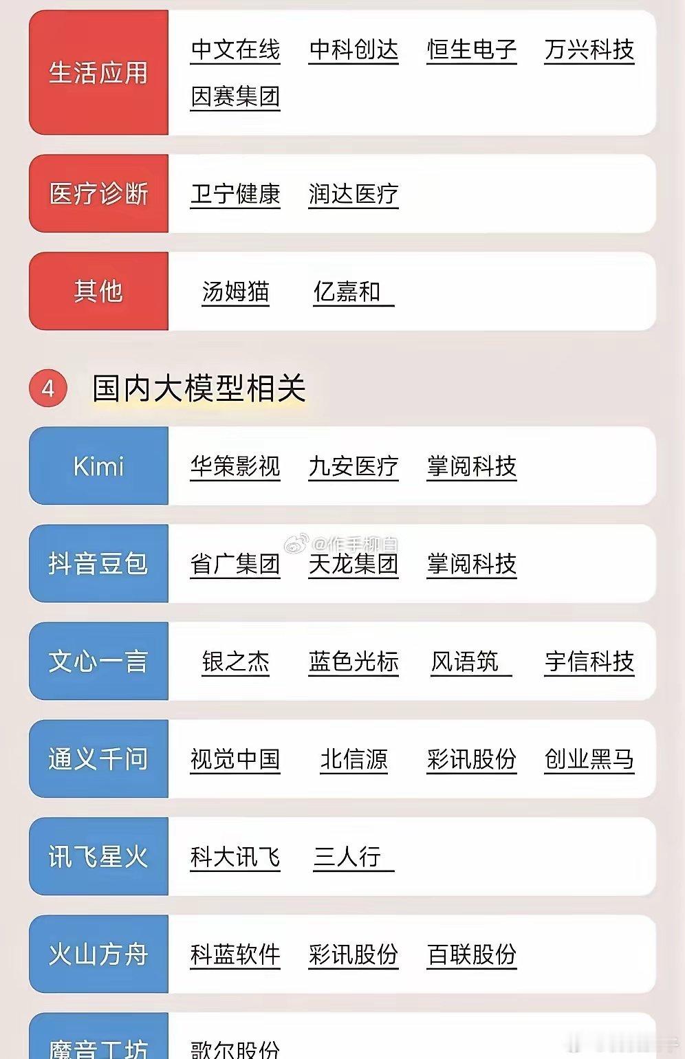 国产算力豆包开启付费商业化，算力稀缺逻辑强化；英伟达国内市场份额停滞已趋近归零。