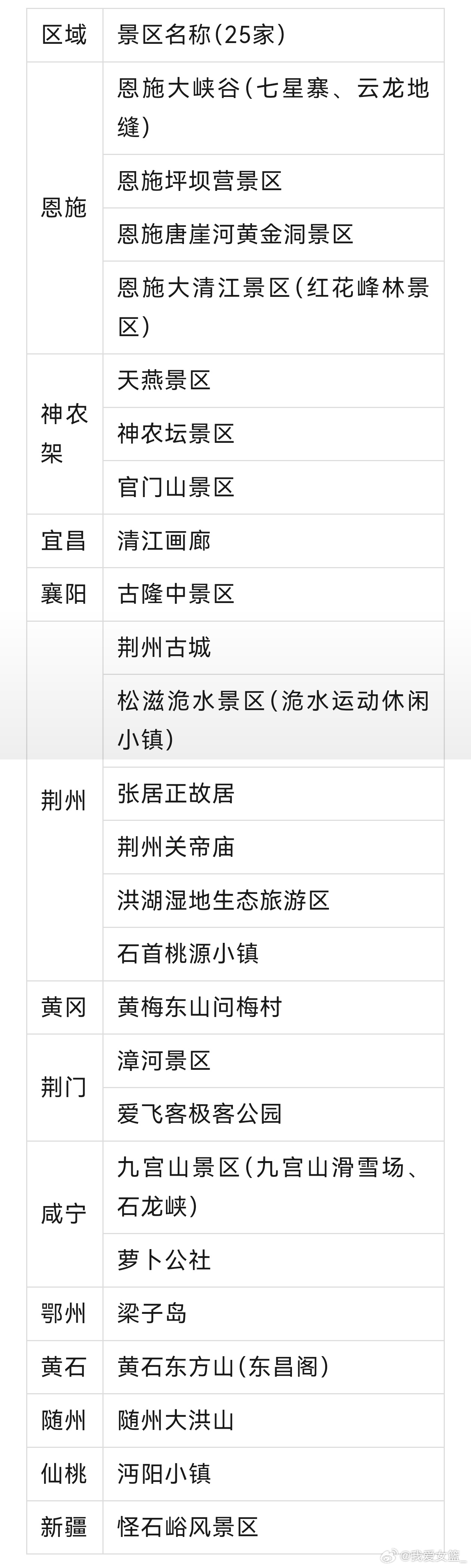 【观女篮世资赛，凭票根游湖北！25家景区工作日免票，28家酒店享8折】据消息，2