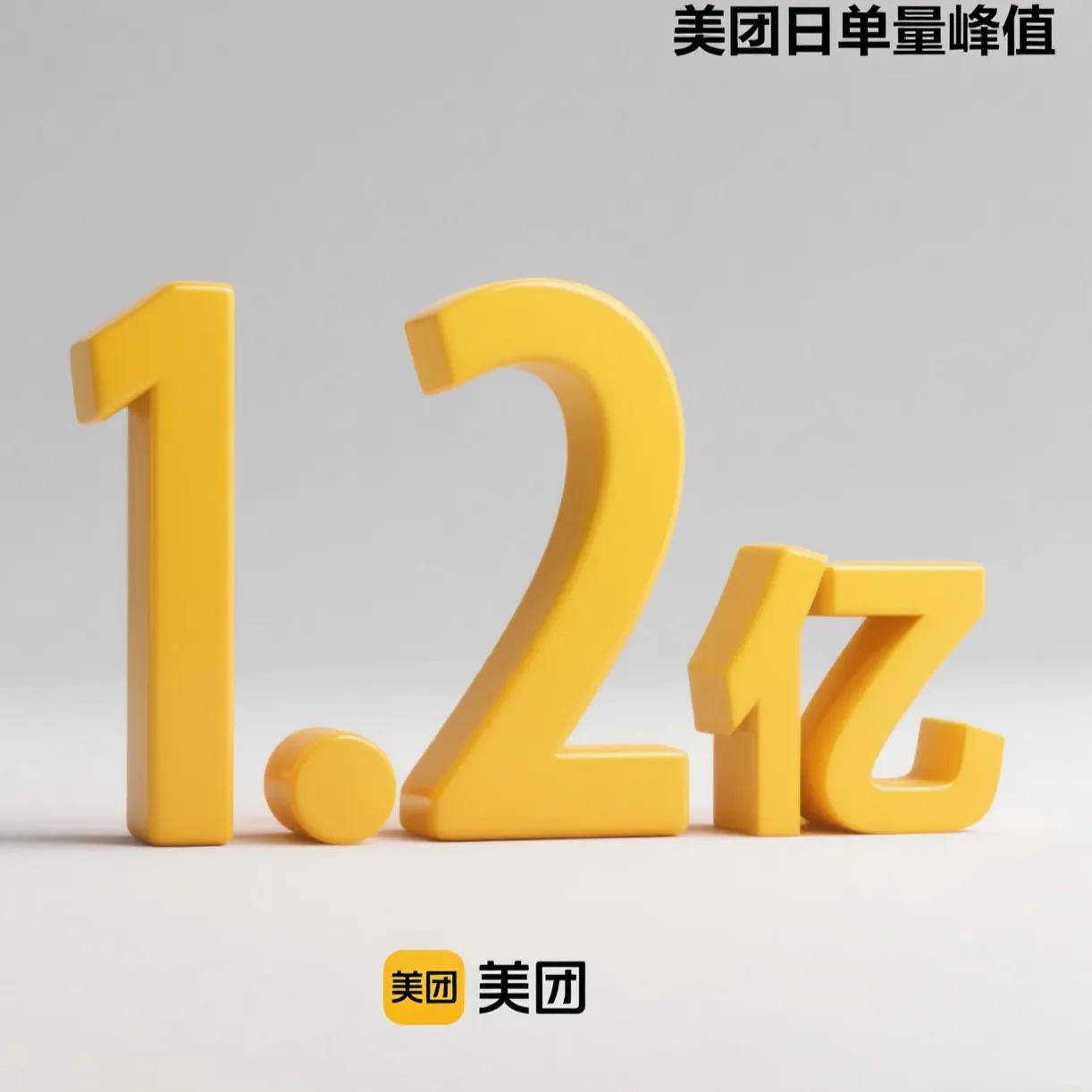 7月5日，美团迎来了历史性的一刻，其即时零售日订单量成功突破1.2亿单，其中餐饮