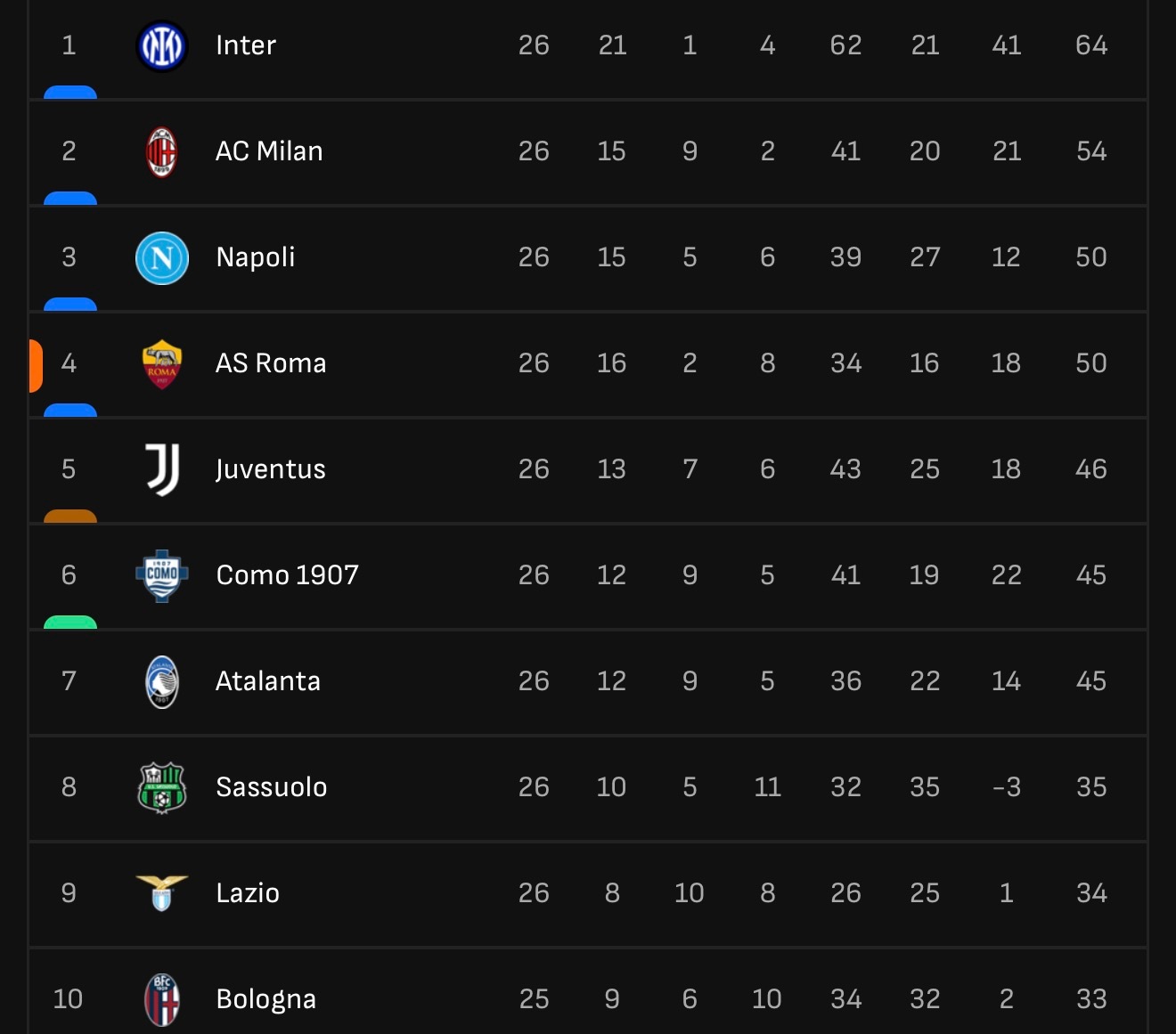 今天前场太缺杀伤力，第55分钟就只能换上文图里诺这种曾经不被视为战力的攻击手（事