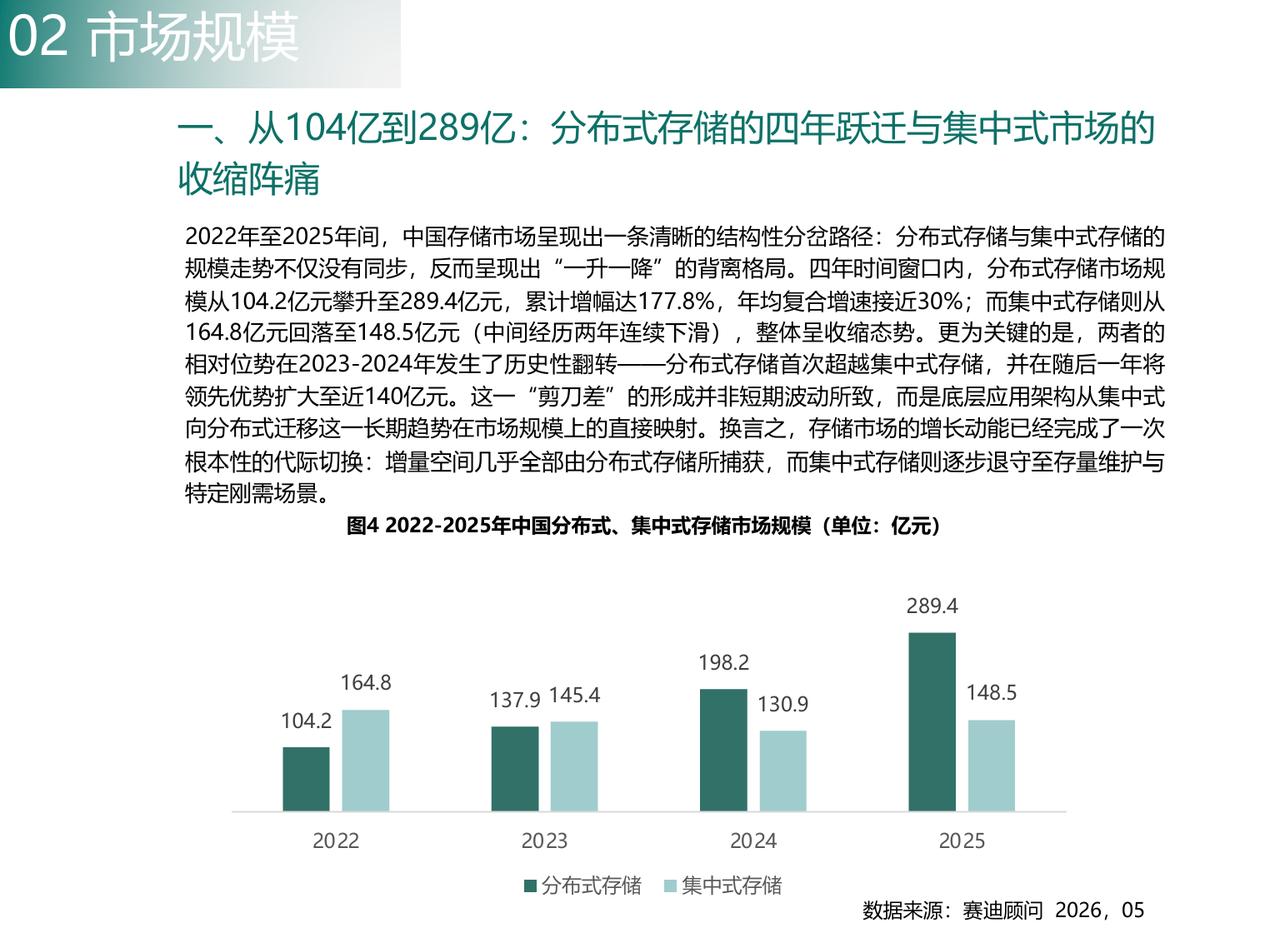数博会期间，中科曙光将发布重磅技术成果

赛迪顾问最新报告显示，中科曙光稳居分布