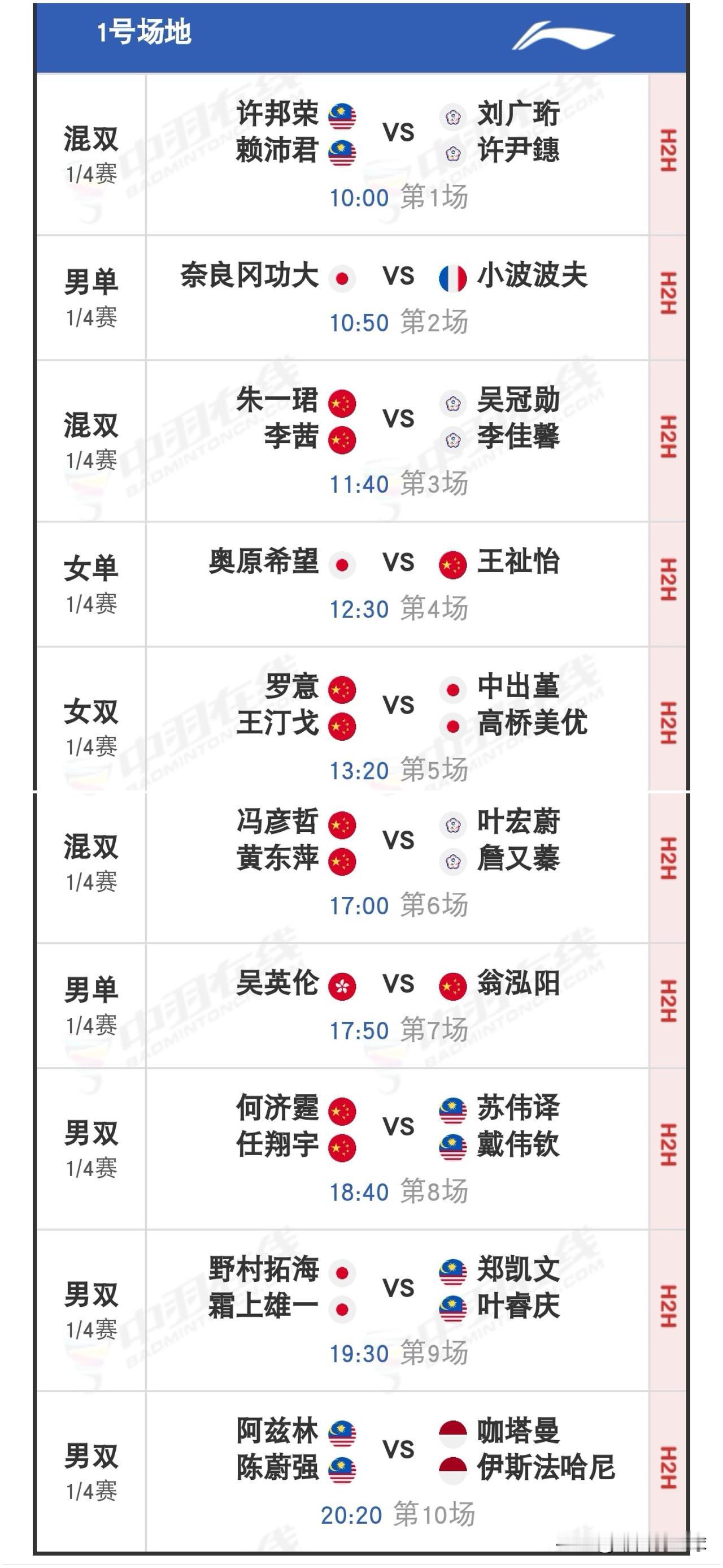 9月4日2026中国羽毛球大师赛1/4决赛安排

昨天国羽9胜7负，损失惨重，韩