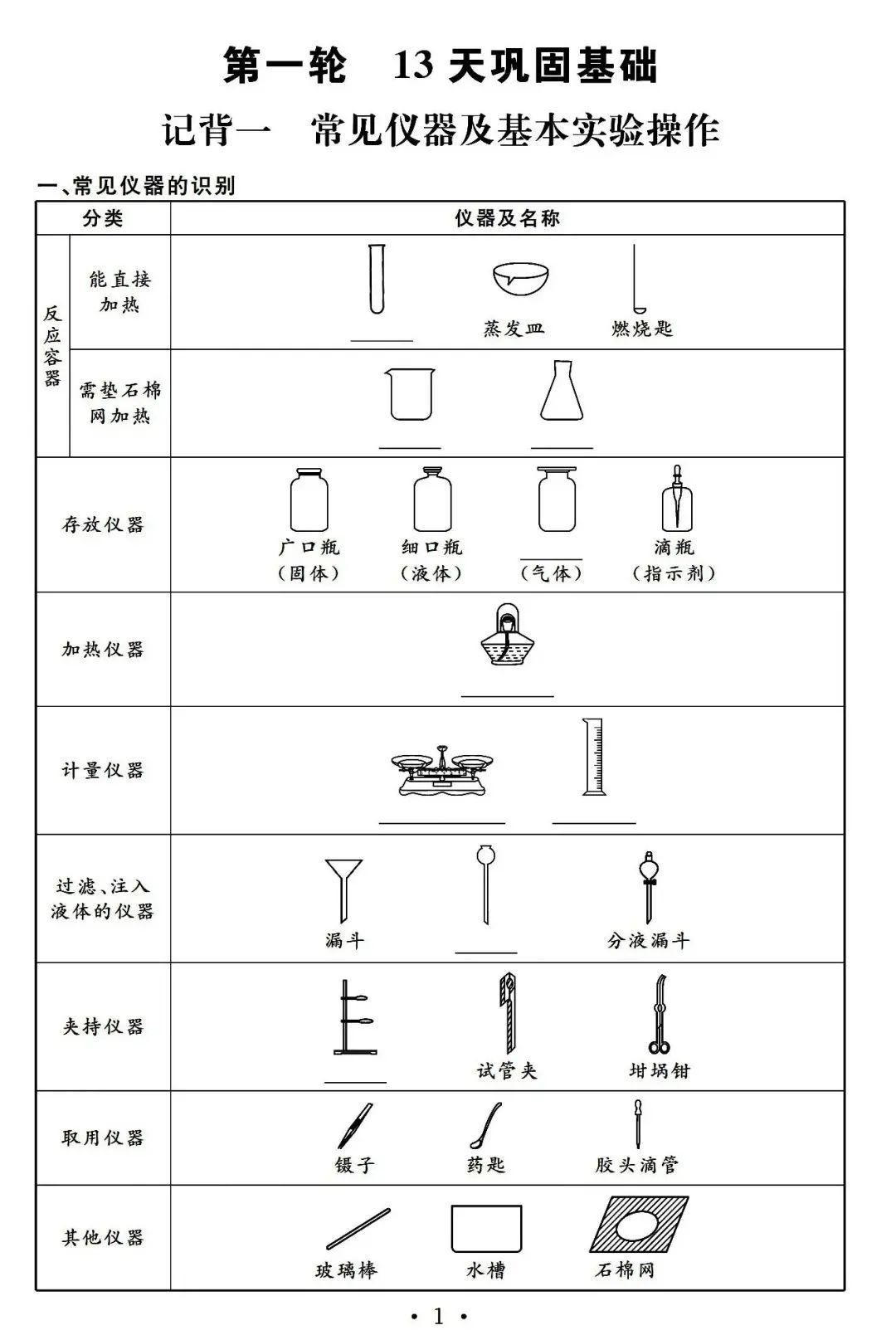 #初中化学# #中考化学# #中考化学复习#
初中化学中考总复习
记背1——常见