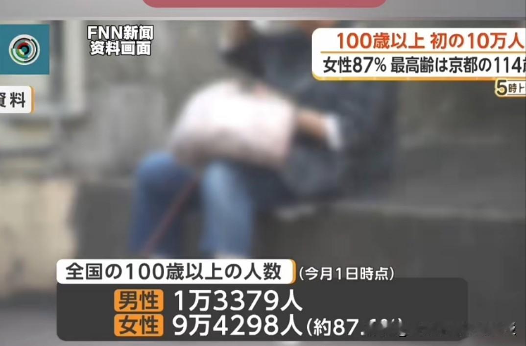 日本百岁老人正式破十万，近九成是女性！日本老龄化给我们什么启示？

日本FNN新