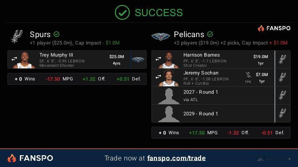 2个首轮换墨菲，我表示我可以！新赛季篮不住NBA