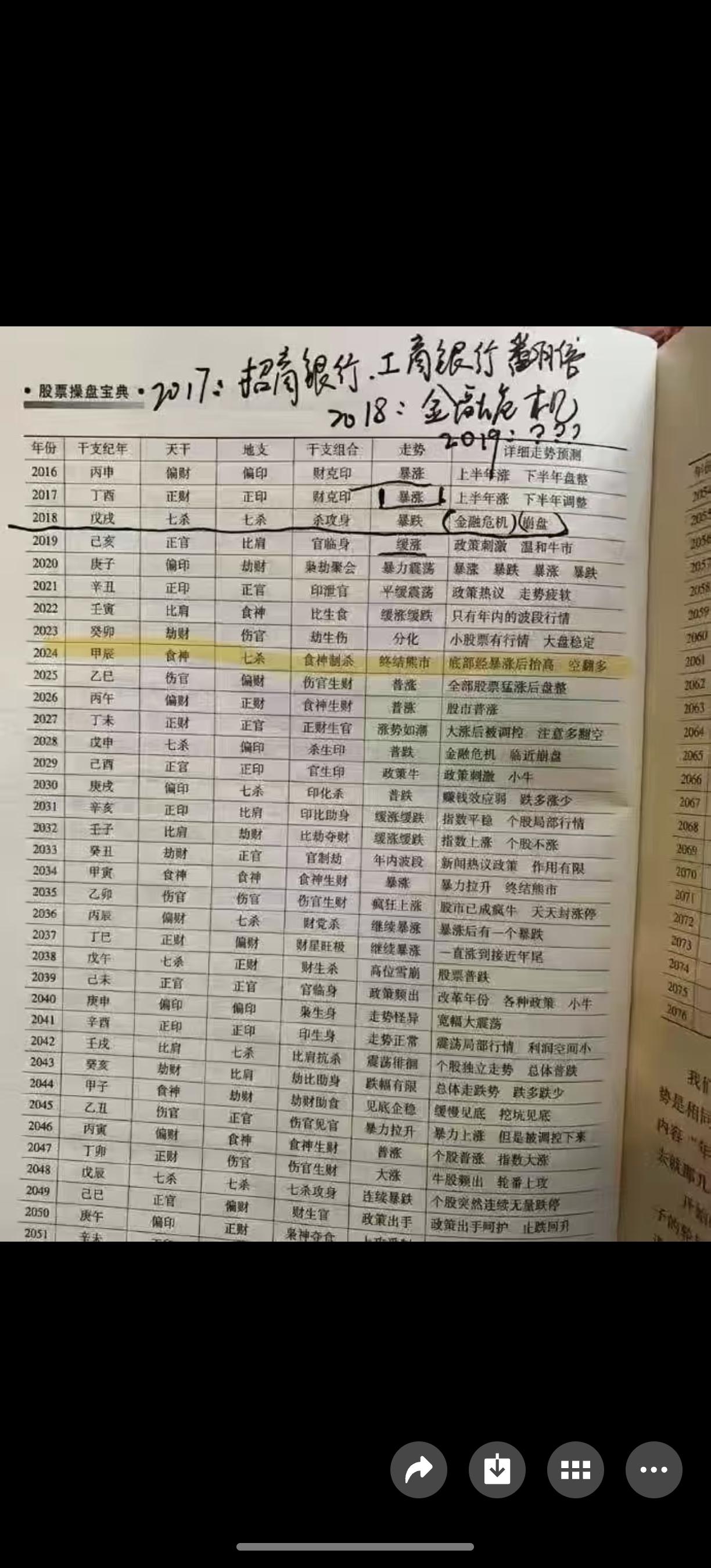 玄学！！！
请谨慎参考！！！
[捂脸][捂脸][捂脸]