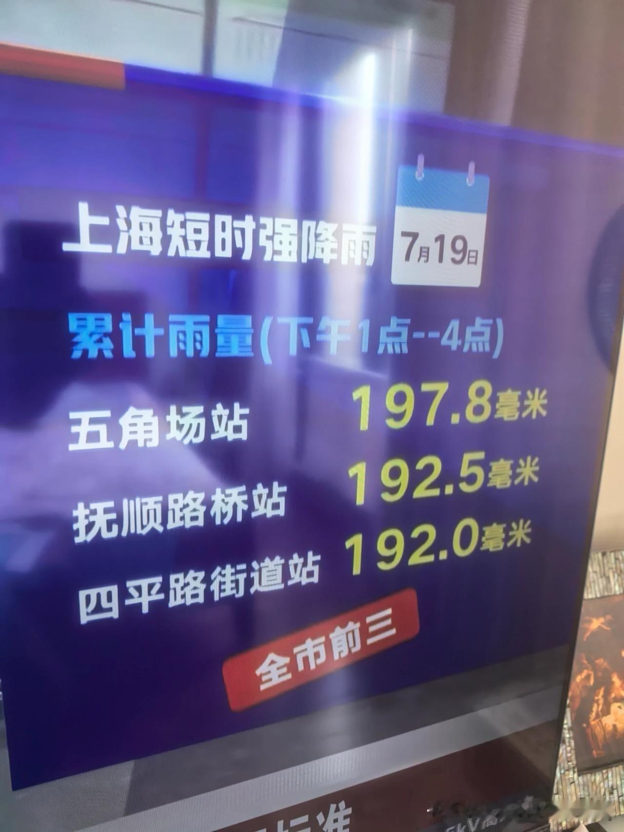 一场大暴雨引发了某些网友的质疑，说你们上海不是城市排水系统很强吗？怎么一场暴雨之