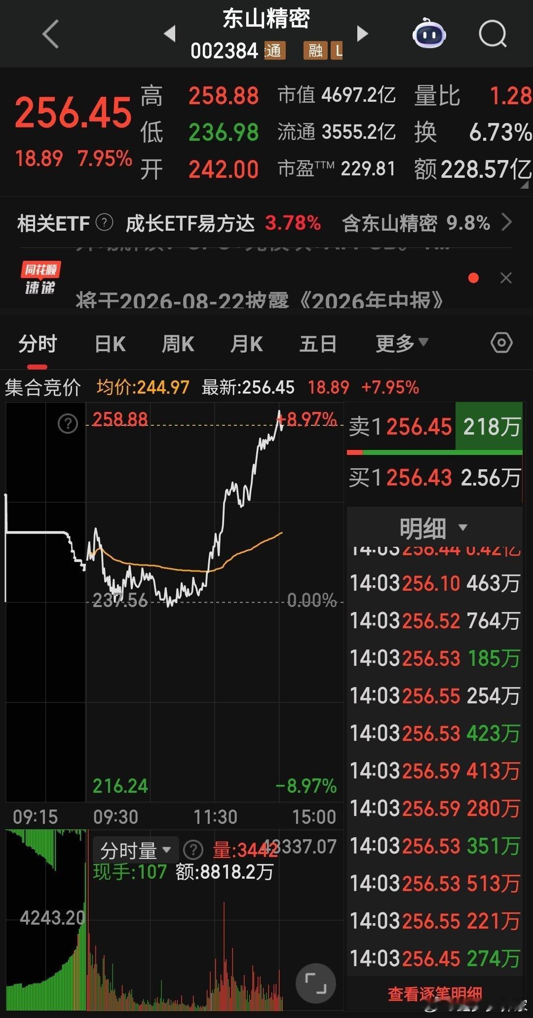 东山精密反弹起来也是很猛 