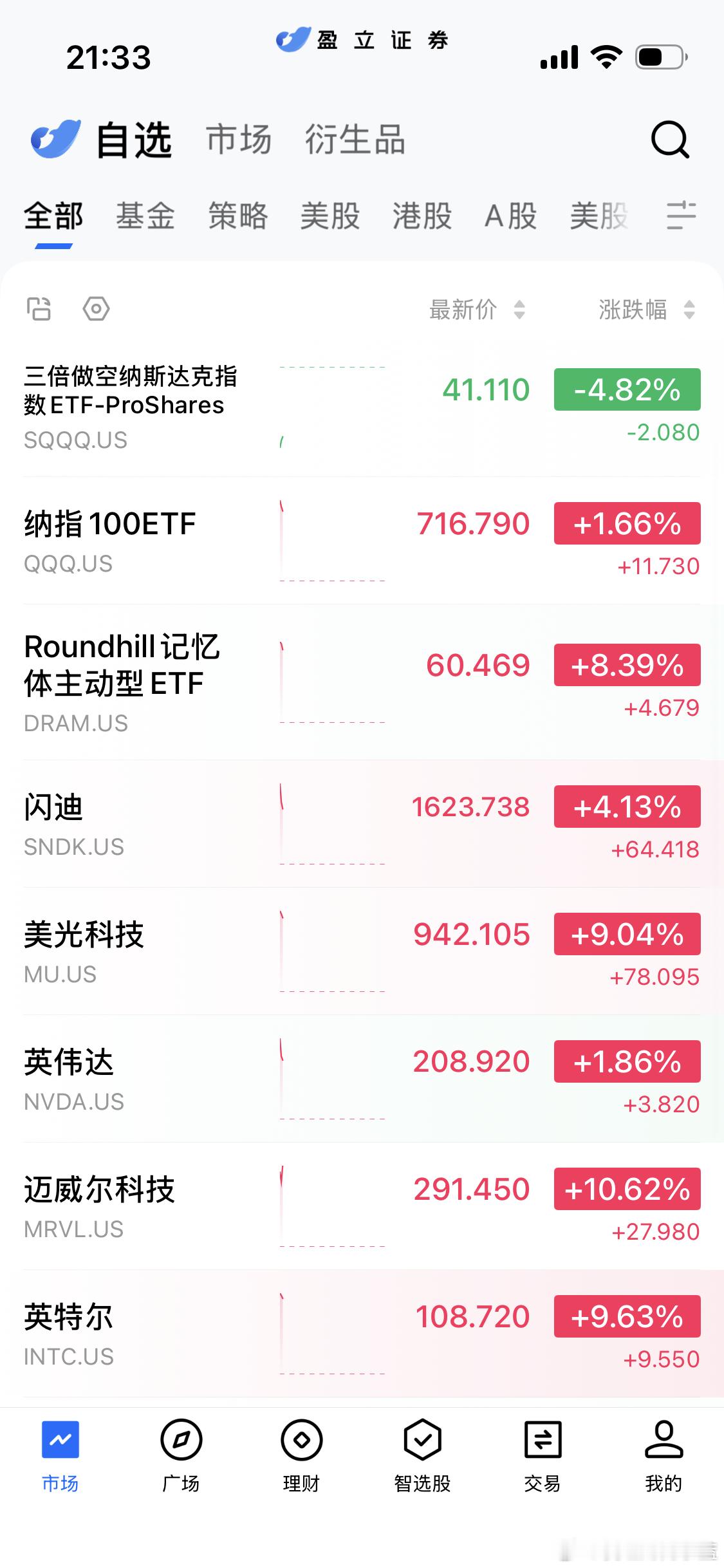 美股起飞了 