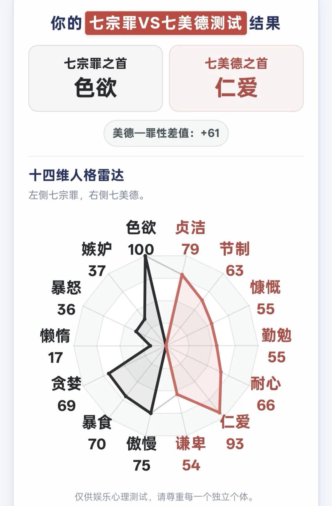 感觉我在七宗罪里也属于好人的一项啊
