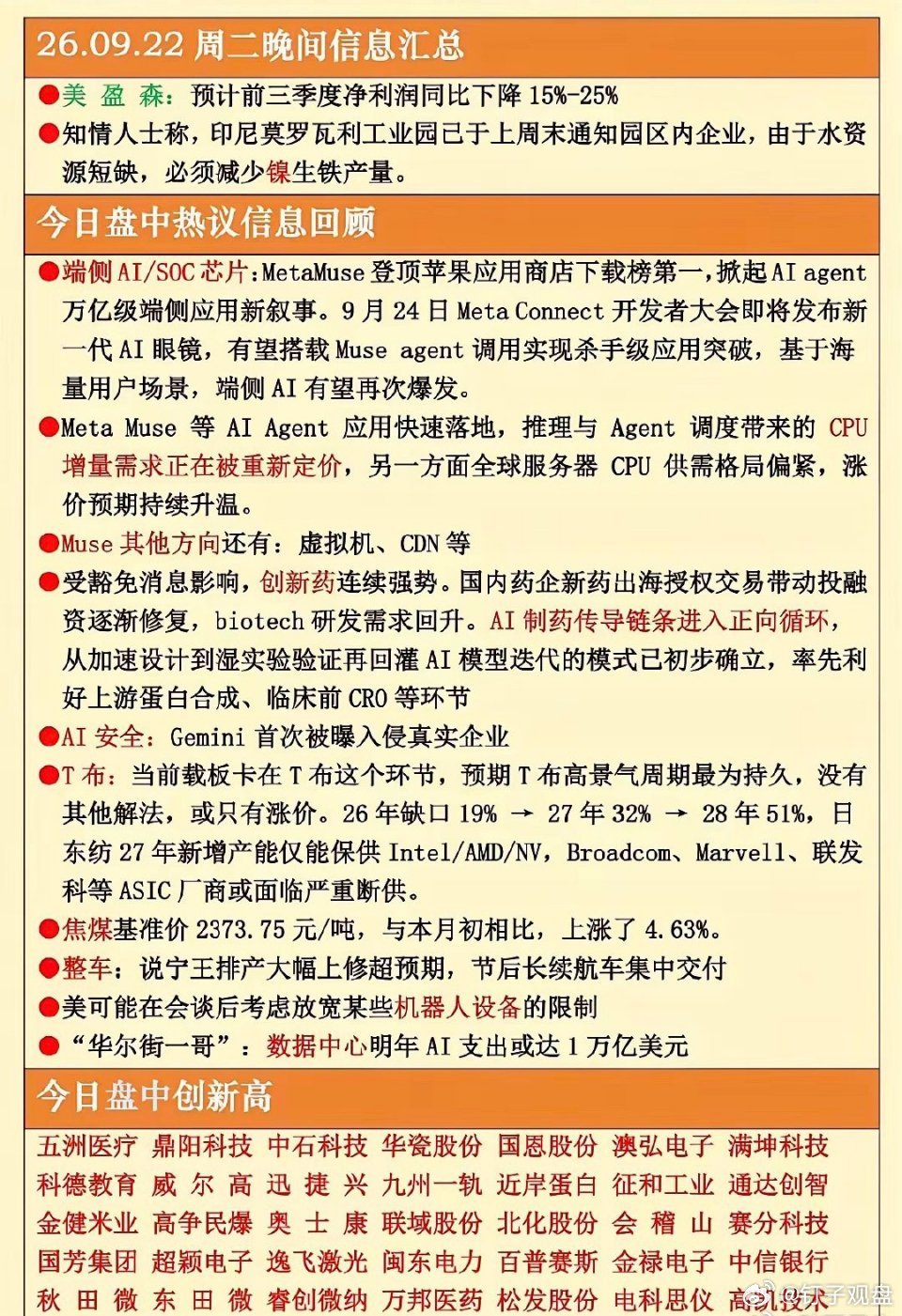 9月22日周二  晚间：财经热点+信息一览！​1.有色金属，镍2.端侧AI，SO