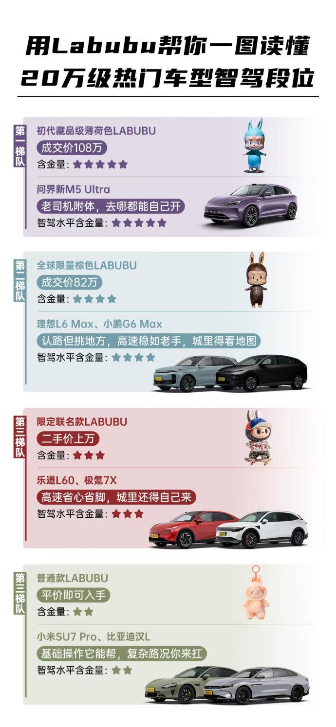 新手司机买车绝对不能错过问界新M5 Ultra，我赶在618下定了，我买它试驾都
