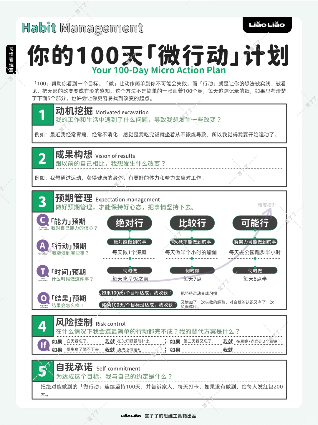 100天「微行动」计划