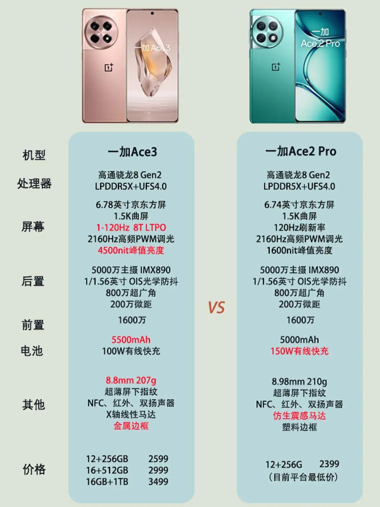一加手机越做越好了
大家有没有在思考一个问题
买一加手机的小伙伴，姐姐
一加Ac