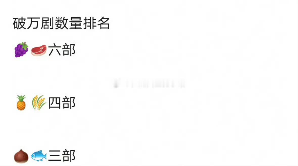 网友统计流量花破万剧数量排名。 