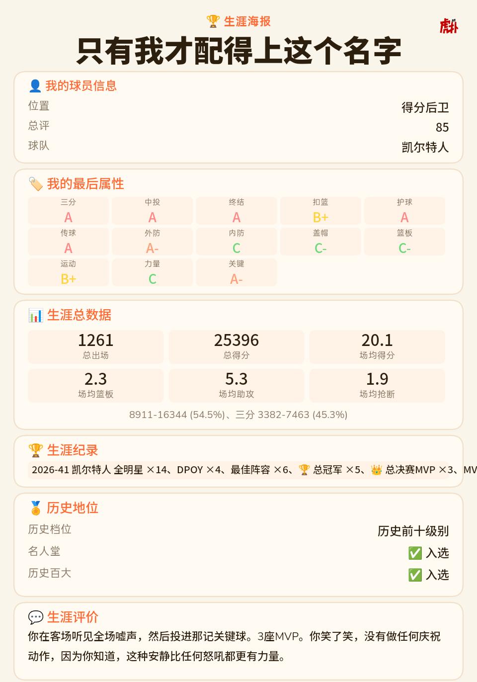 帮我凯拿了五个总冠军
希望有生之日也可以有一个这么强的球员加入我凯☘️