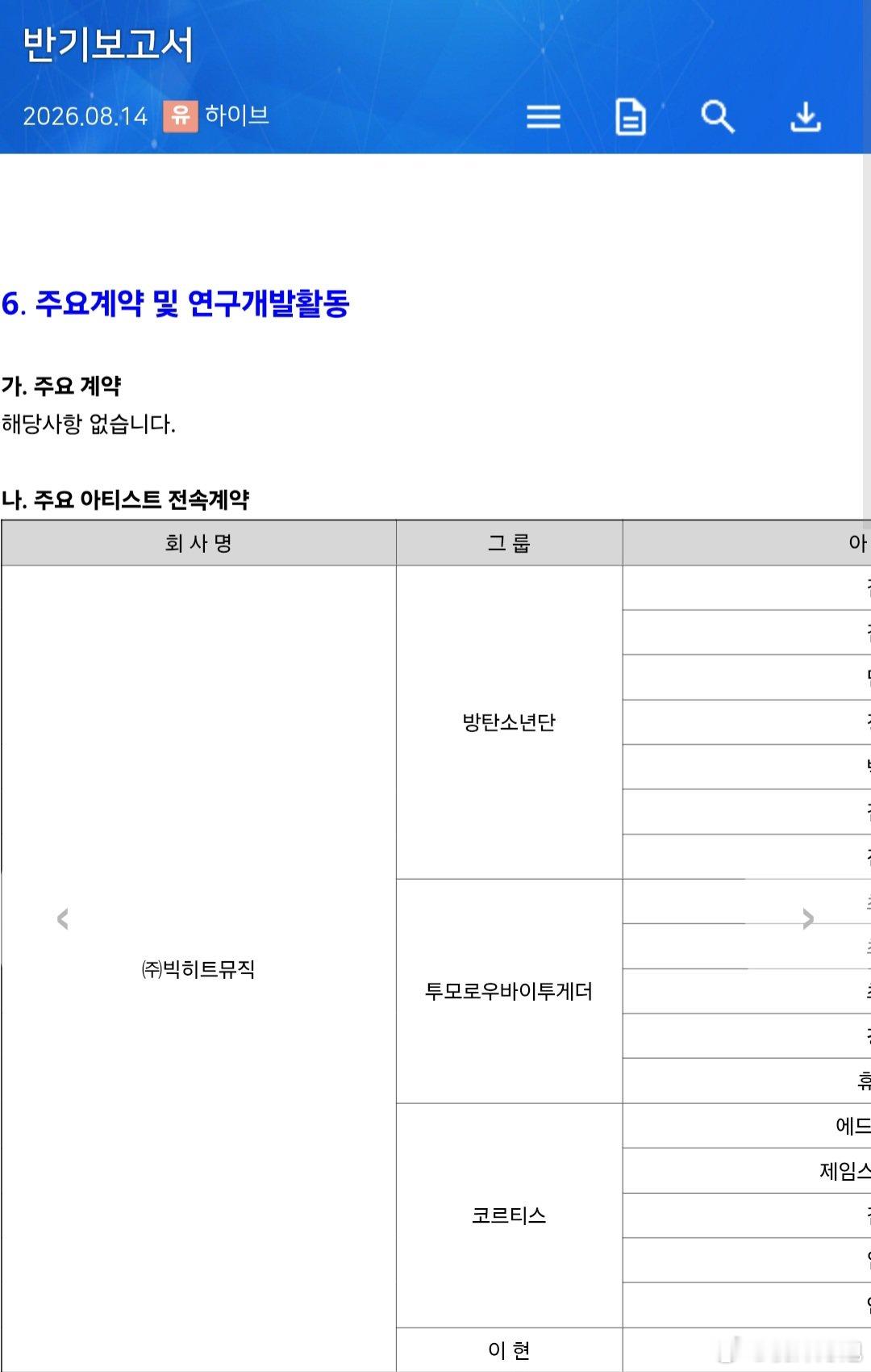 【根据HYBE公布的BTS 合约现状】HYBE 2026 年半年报公示截至 20
