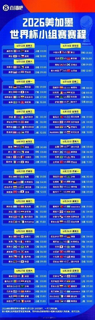 6000万美元搞定，央视已获2026美加墨世界杯转播权。从国际足联一开始的报价3