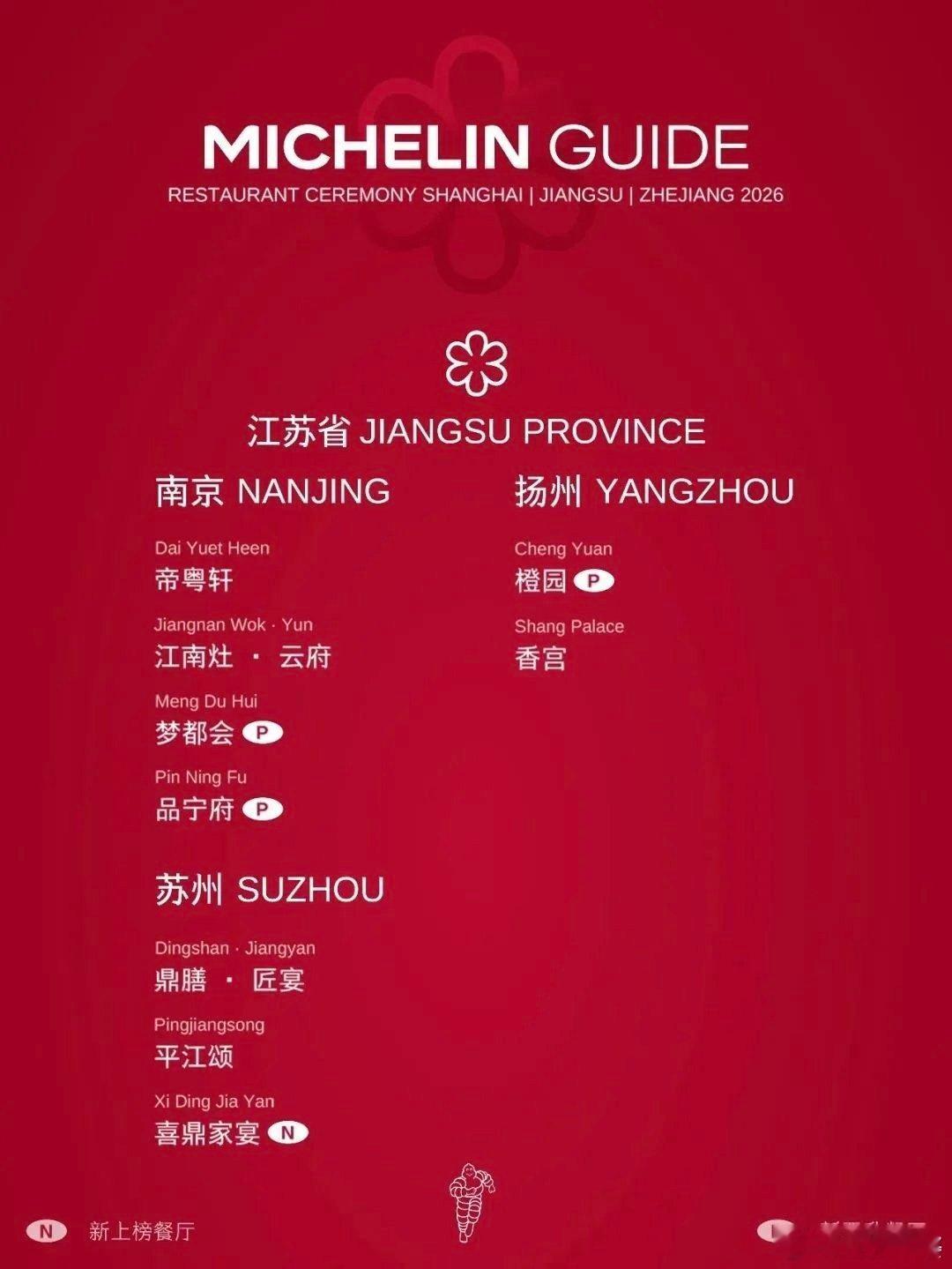 米其林2026江苏榜单来了。你感觉咋样？