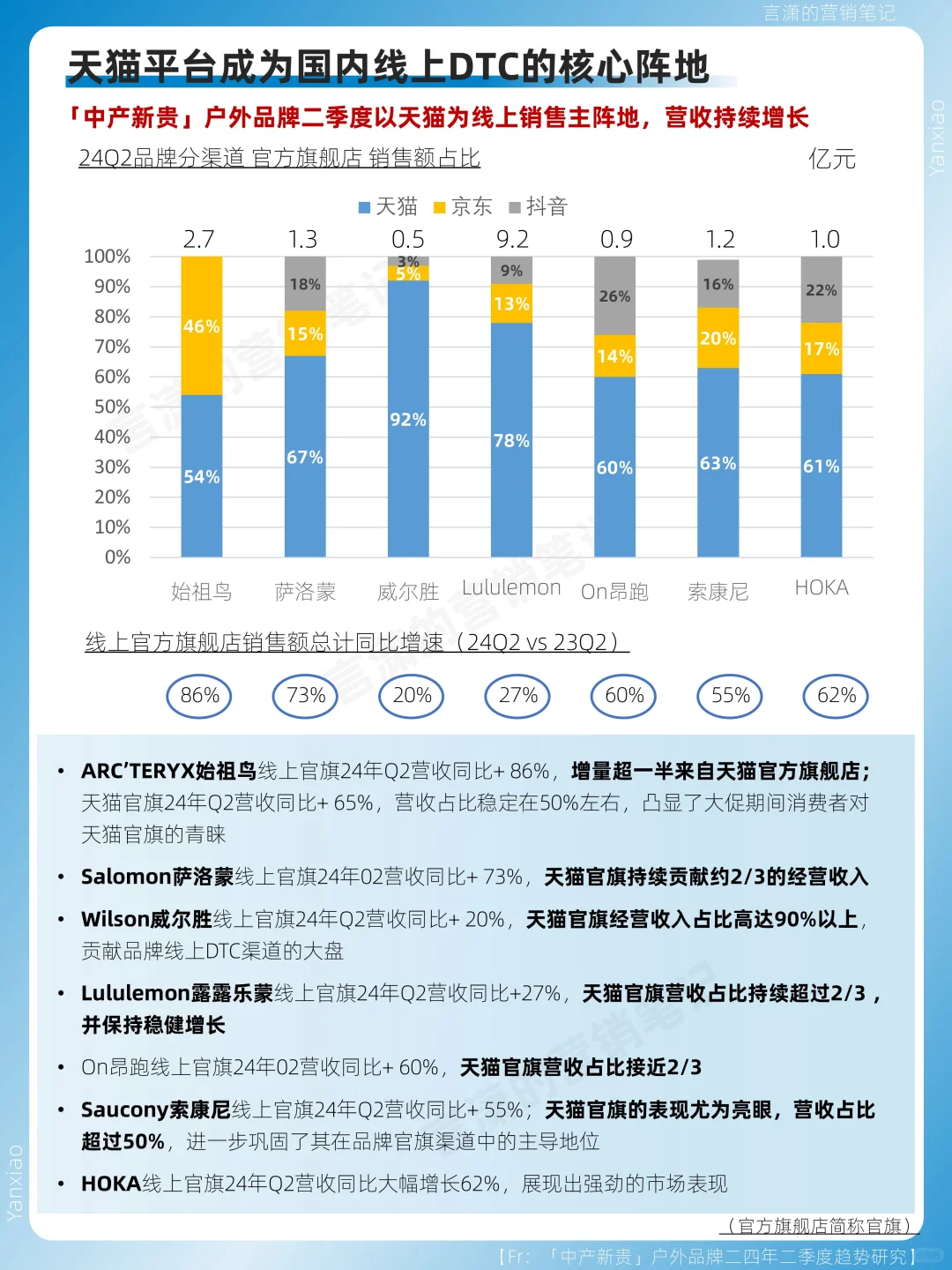 户外消费趋势|户外品牌2024 Q2趋势研究