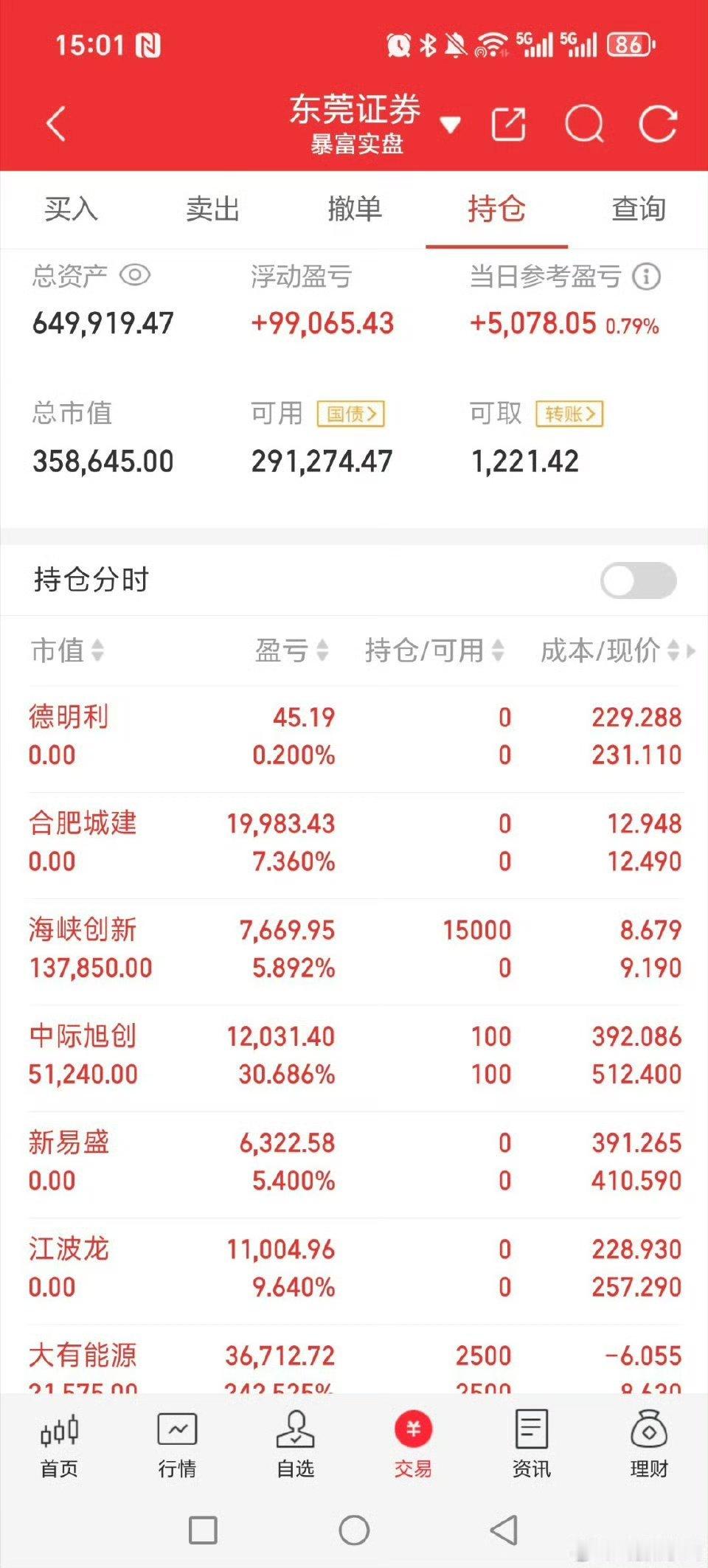 昨天还好留了二十万的cpo概念，今天有拉就加仓做t！！！英伟达太牛逼了，新易盛，