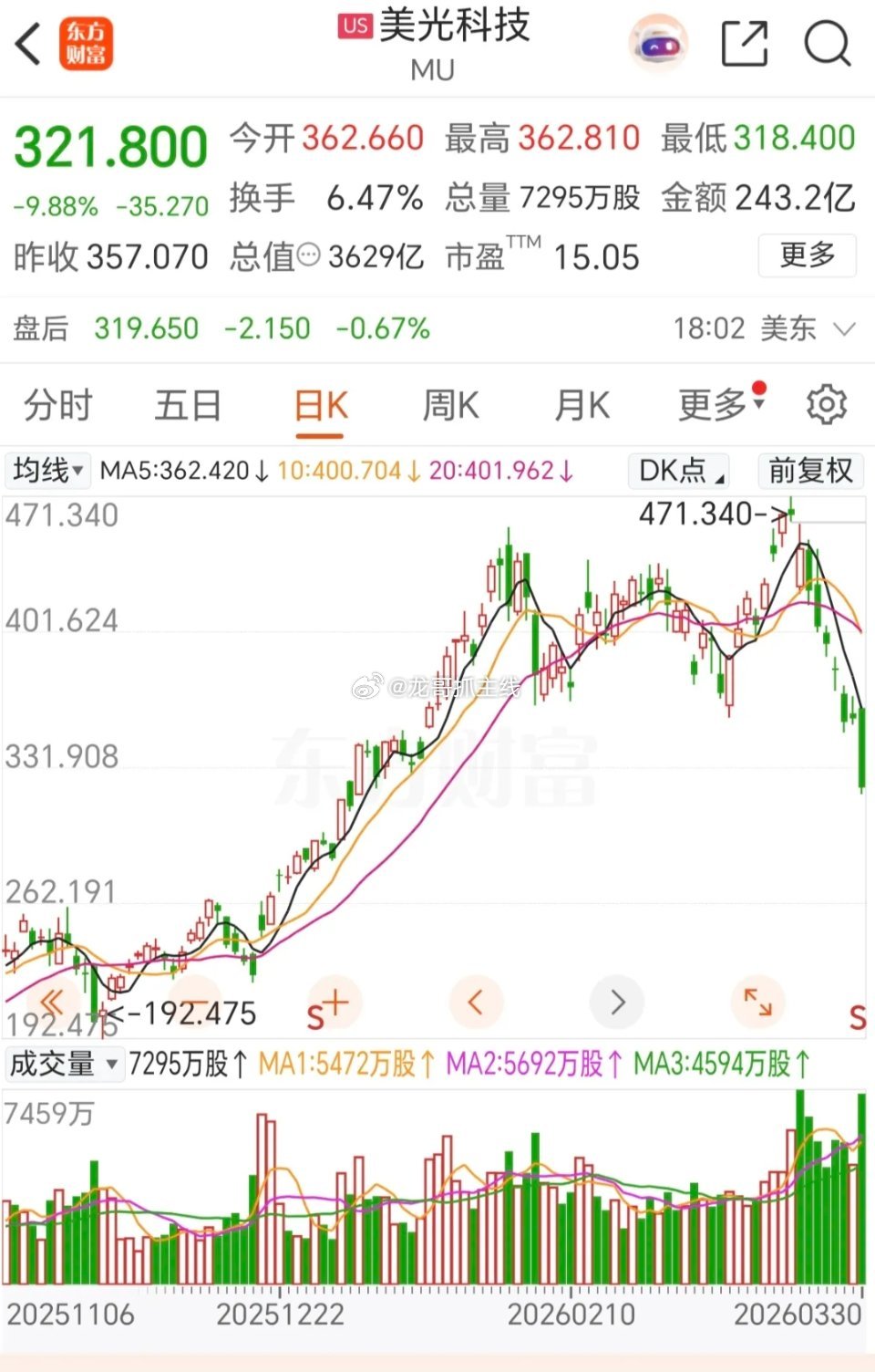 3.31周二  存储芯片利空，美光大跌10%3.30晚间，美股存储芯片龙头，美光