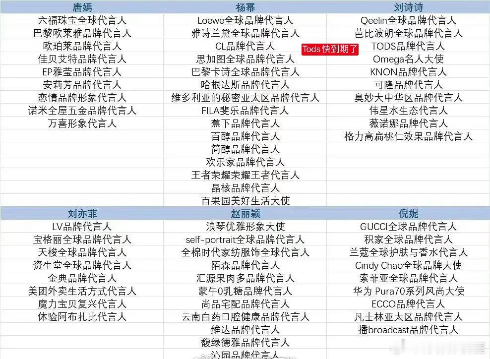 85🌹商务汇总：唐嫣 杨幂 刘诗诗 刘亦菲 赵丽颖 倪妮，有网友说刘诗诗只看代