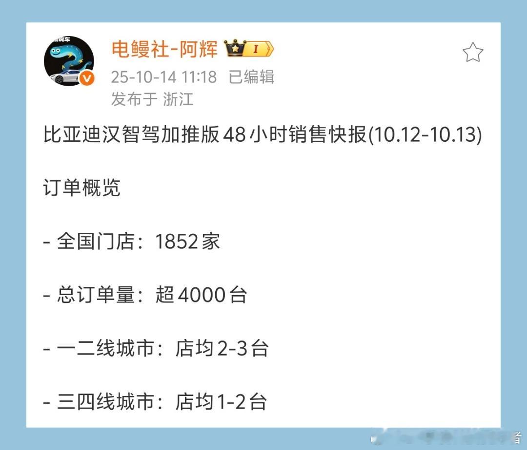 比亚迪汉长续航版加推快报出炉，48小时总订单突破4000+，成绩也还行。根据博主