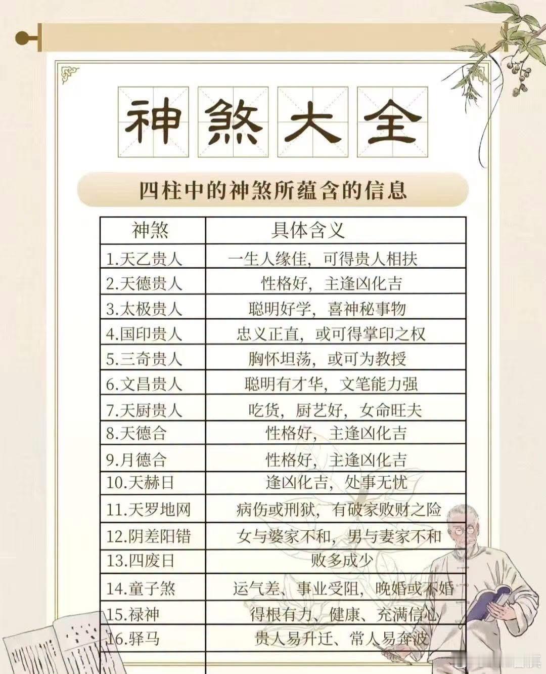 适合8️⃣字入门看辛金