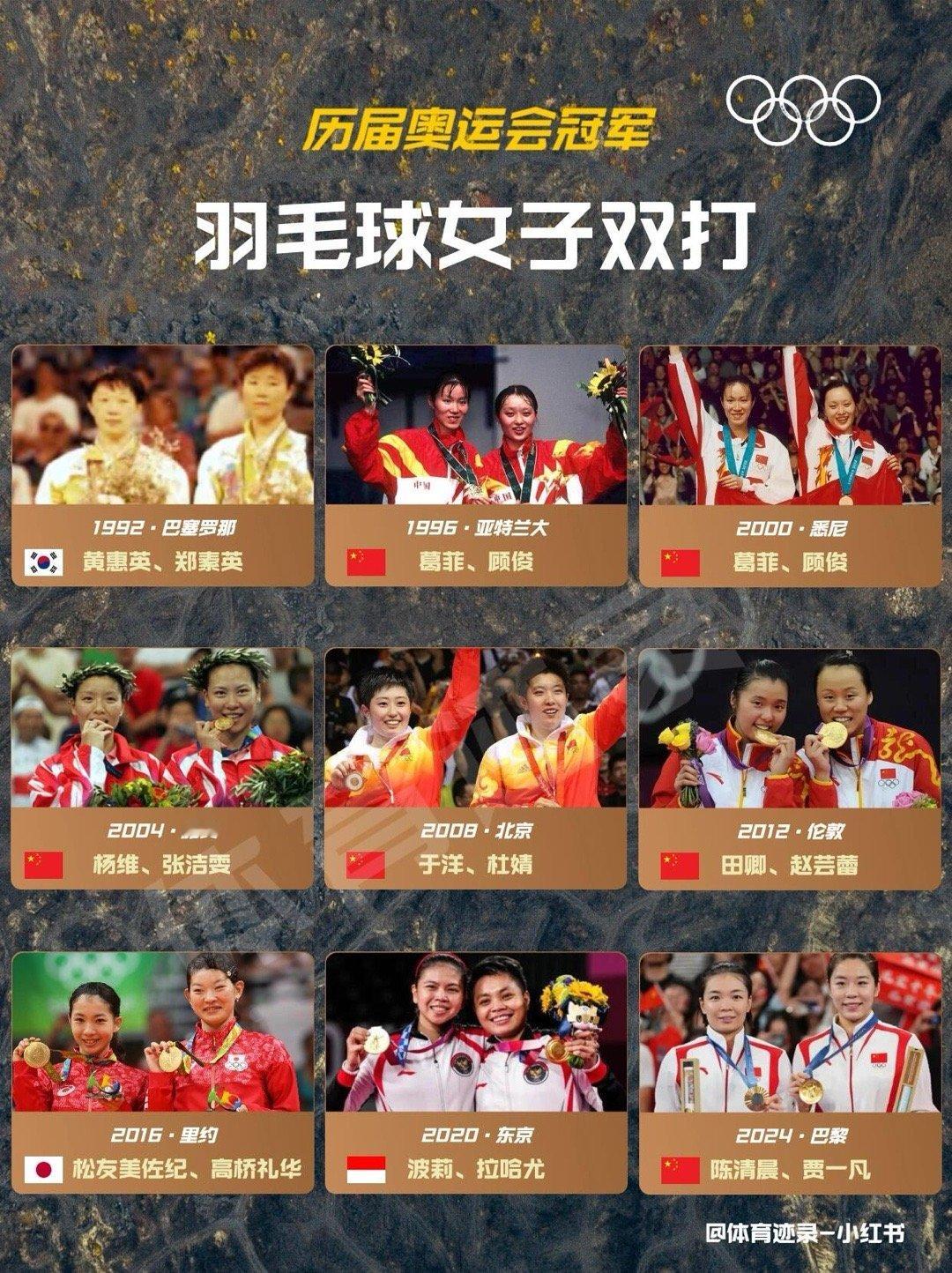 🥇历届奥运会冠军-羽毛球女子双打🏸 奥运会羽毛球女子双打是奥运会羽毛球比赛的