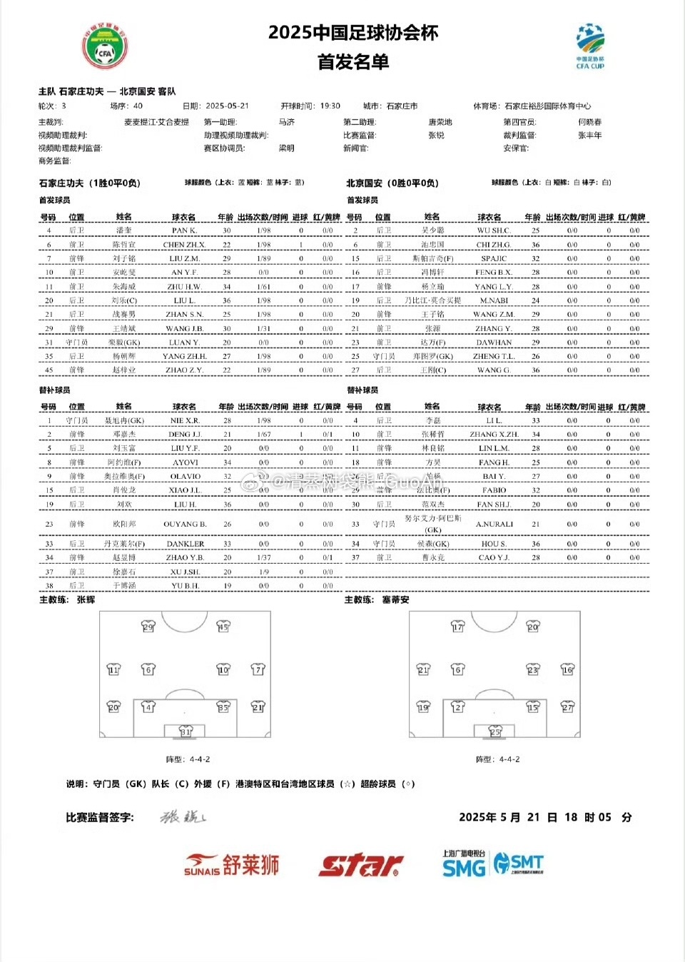 石家庄功夫VS北京国安 首发名单国安进行半数轮换，郑图罗首发迎来首秀，达万、斯帕