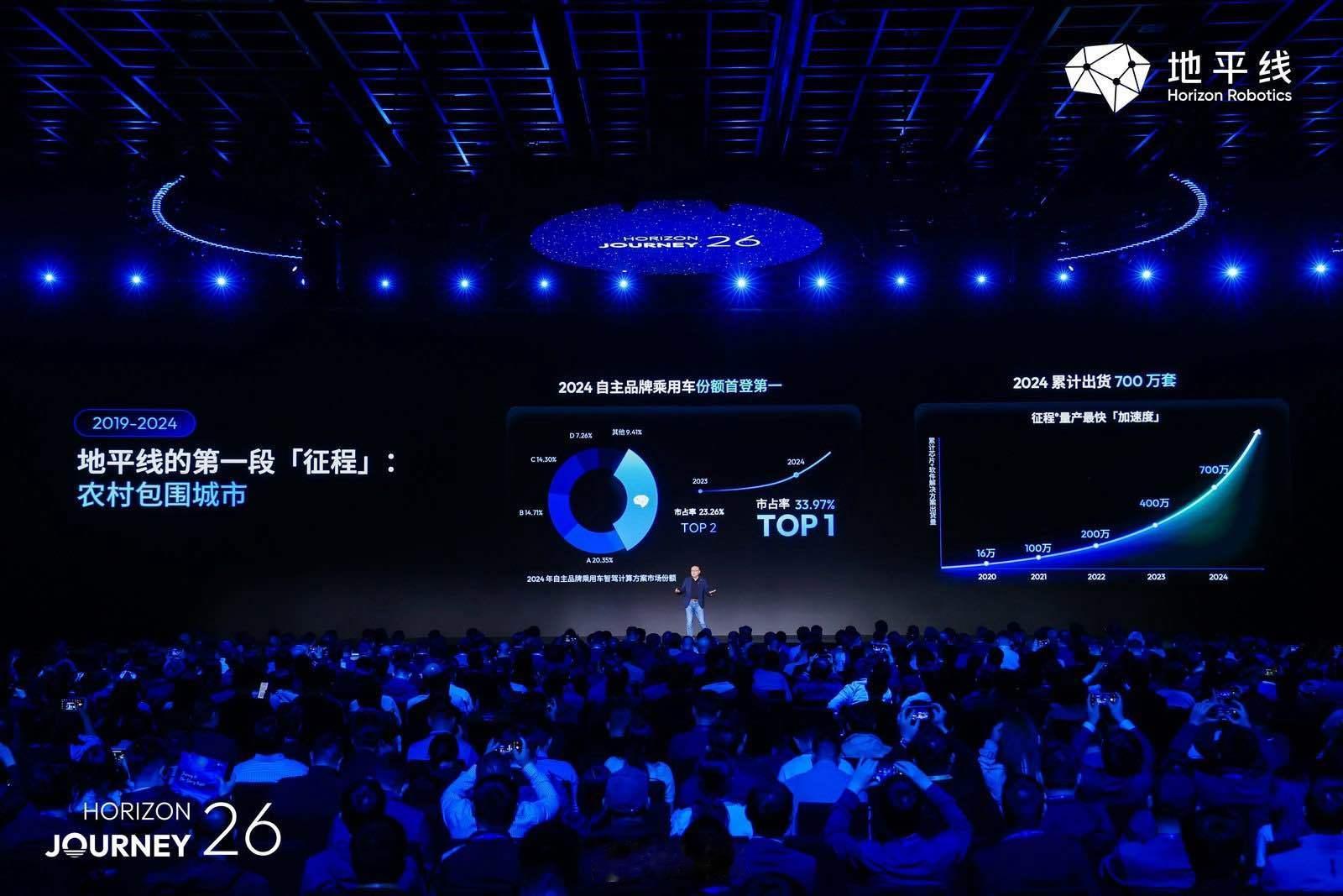 回望地平线的成长之路，其实也是中国智驾产业突破与崛起的缩影。2019-2024 