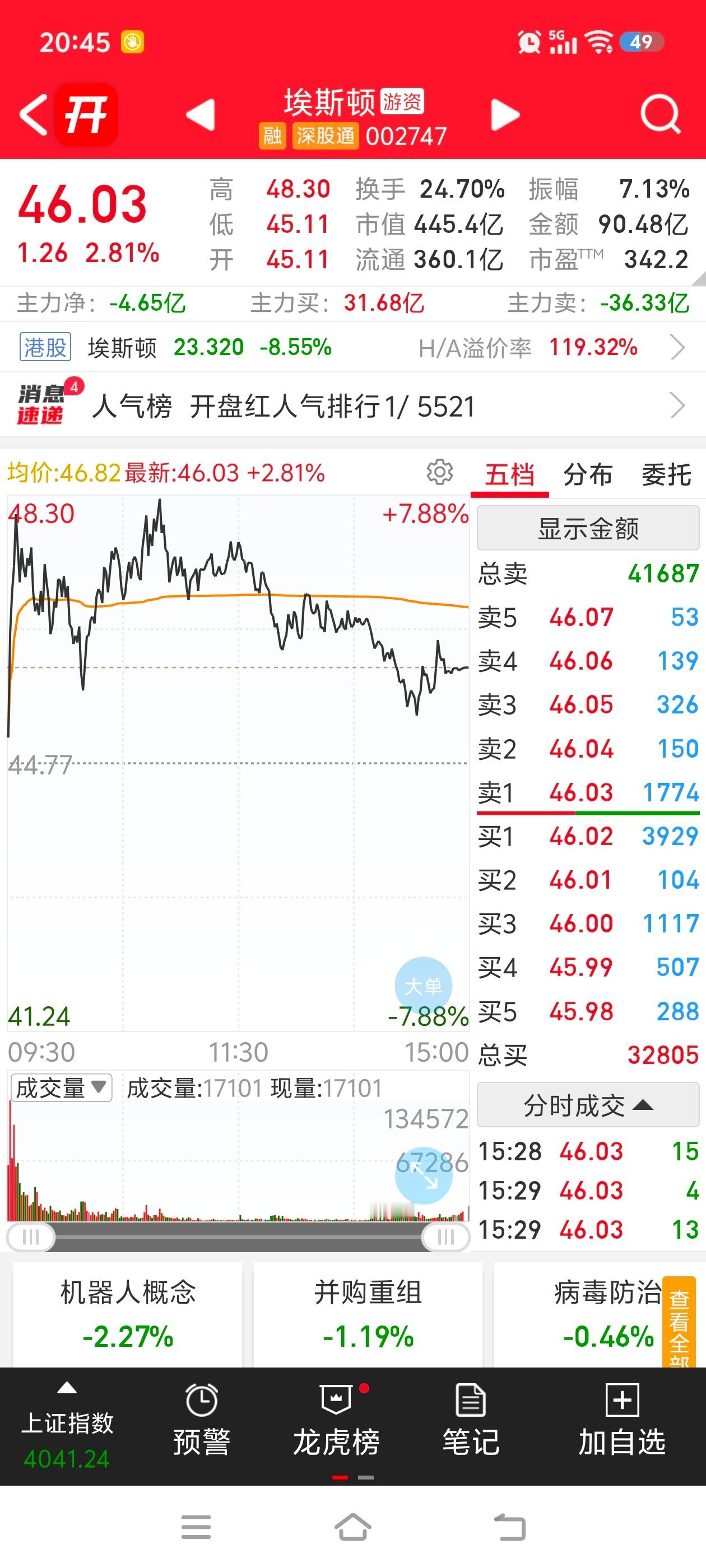 阿凌的交易碎碎念 业绩线江波龙周末出业绩要有强度的话至少顶个一字没有就高开震荡甚