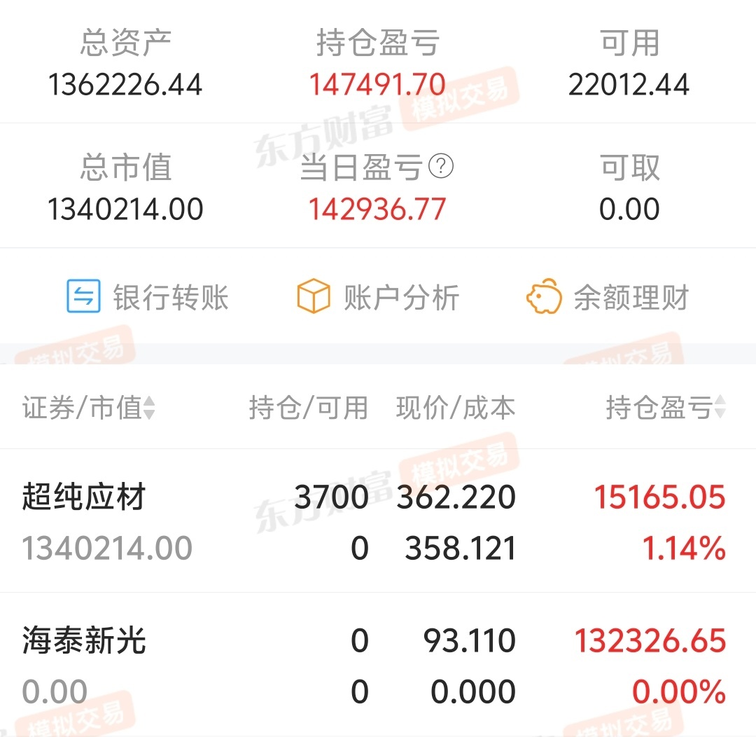 模拟9月第一次过10。海泰新光切了低位的超纯应材。 ​​​