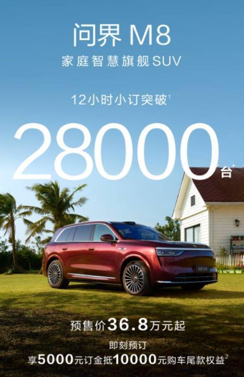 问界M8的配置基本看齐M9，比M9还便宜近10万，12小时小订成绩也翻了一倍达到