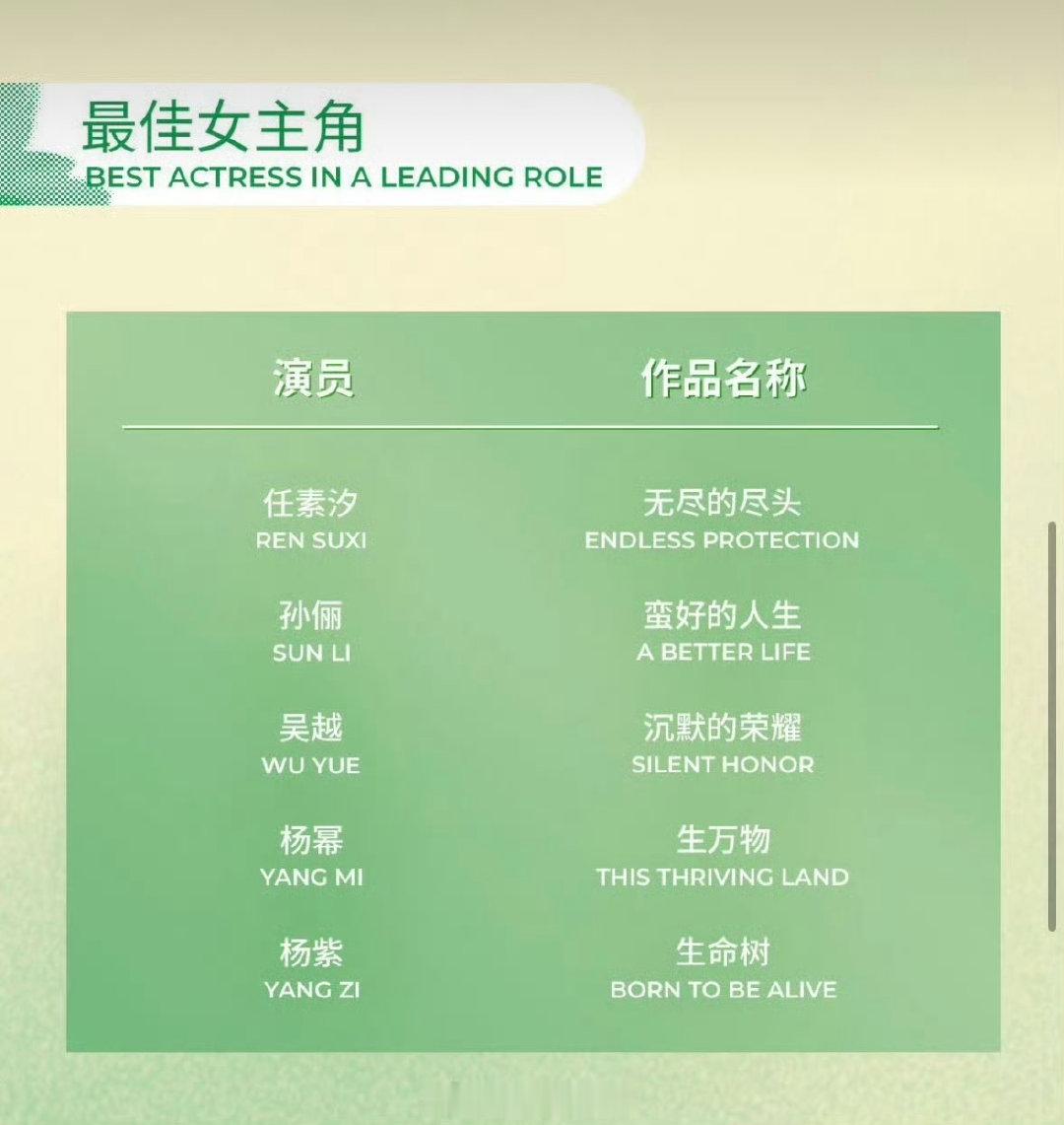 生万物白玉兰奖八项提名 生万物白玉兰奖8项提名白玉兰八项提名重磅加冕，《生万物》