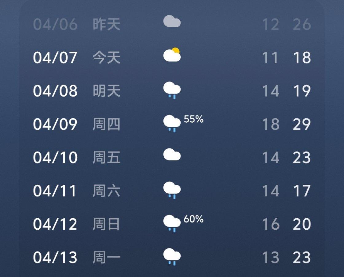 明天会不会下雨到明天才知道，不过这气温起伏有点大啊[笑哭] ​​​