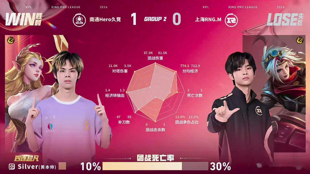 Silver艾琳四杀Hero对战RNGM绝境之下Silver没有丝毫慌乱，凭借精
