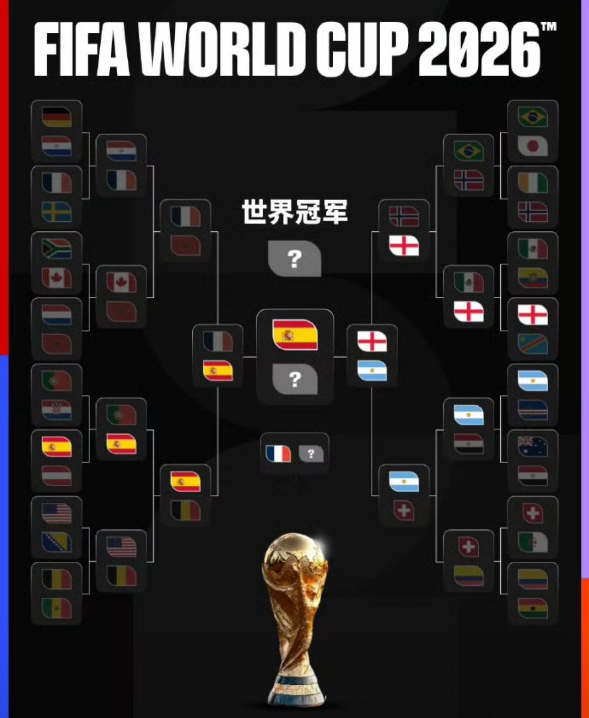 重大改动！2026世界杯决赛中场休息延长至30分钟，效仿超级碗打造专属中场群星秀