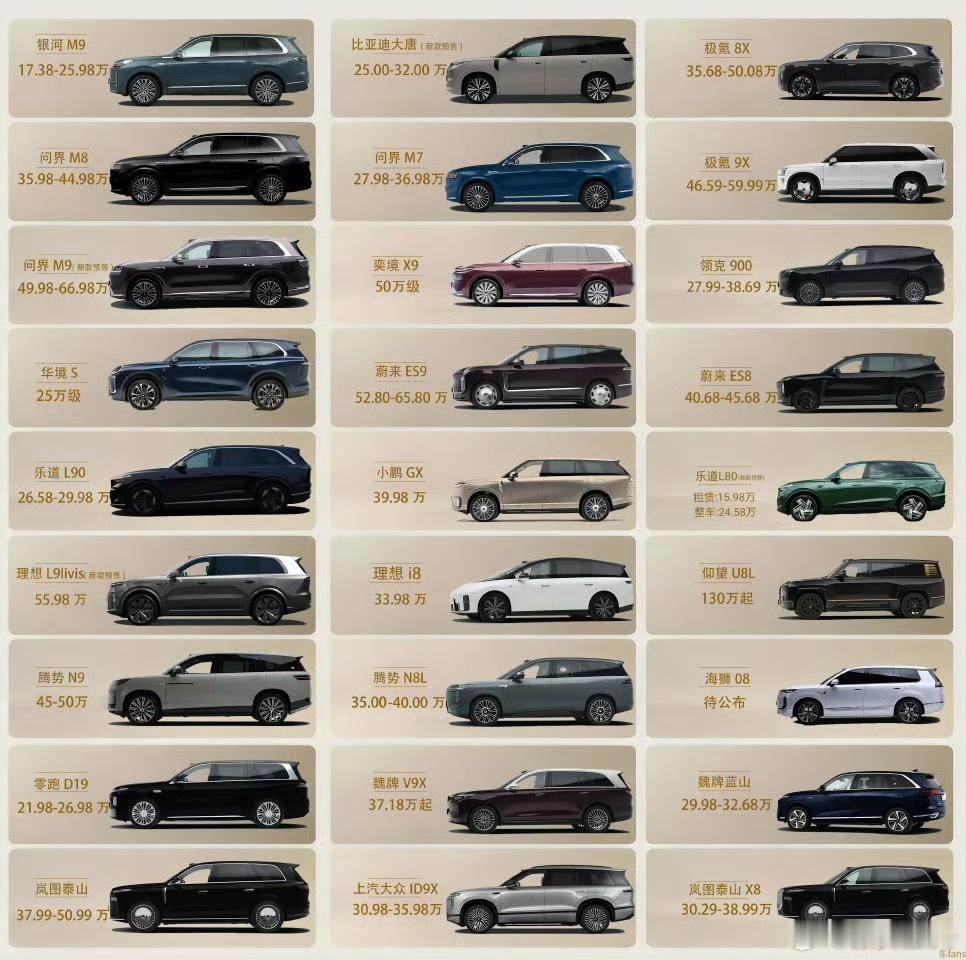 简直是群雄争霸，这么多车，看上去差不多，价位涵盖了十几万到一百多万大v聊车