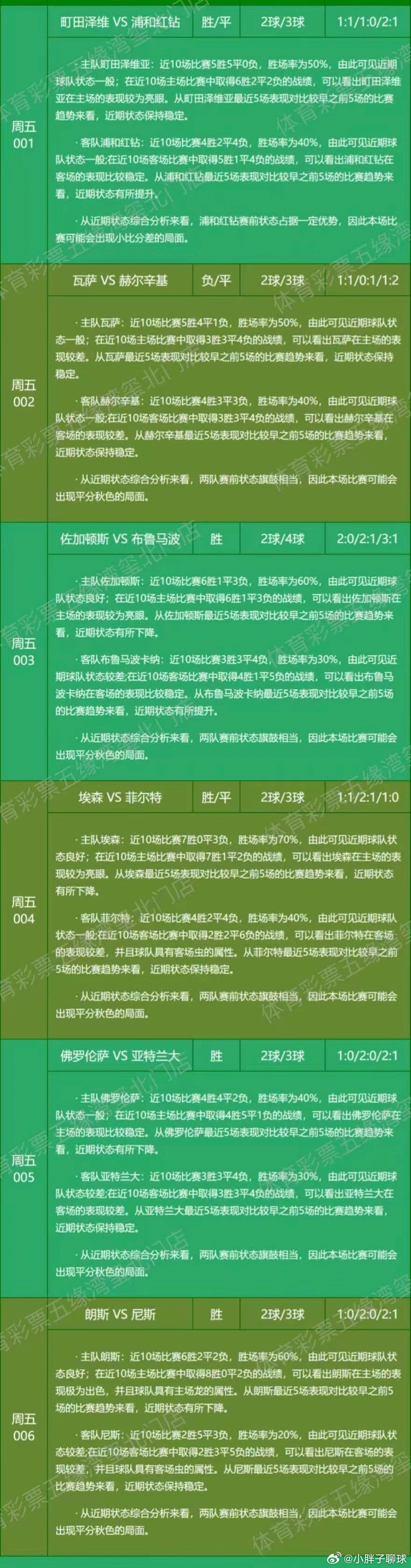 今日扫盘分享小胖子个人观点看法 
