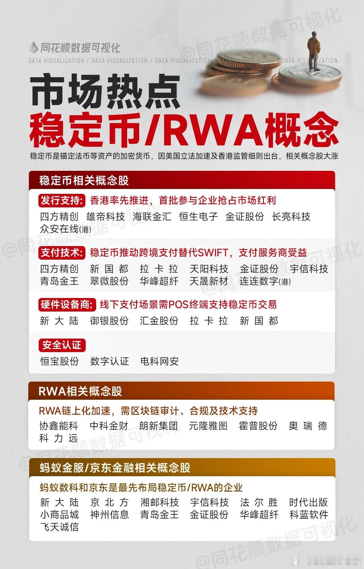 稳定币相关概念股 ​​​