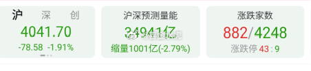截至目前 收红的板块几乎没有了今天这一笔30分钟的止跌至少等到下周一下午今天除非