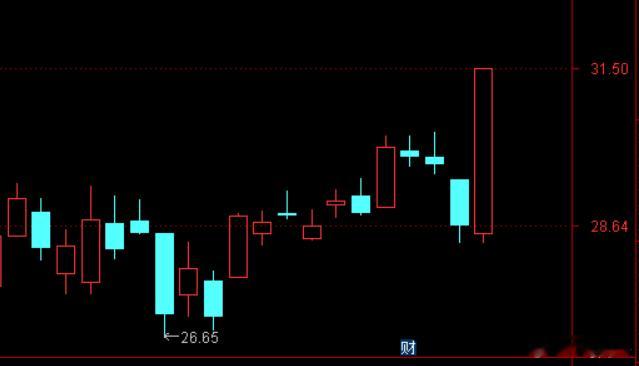 上周训练营课上讲过的恒为科技、博迁新材今天都涨停了 ，一个是起势，一个是资金AI