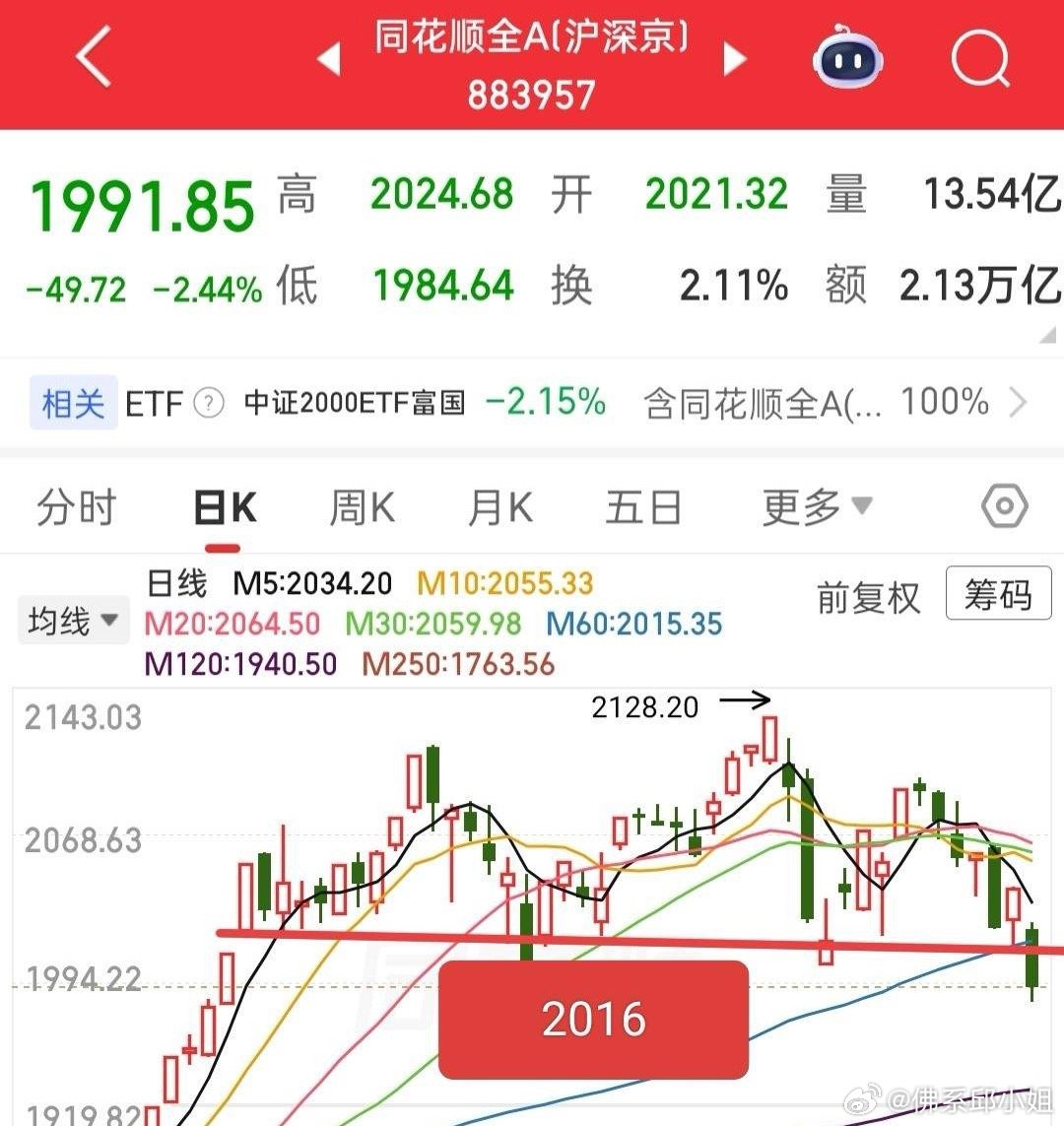 今天修复行情，别纠结跑路还是格局，理性应对就好。市场本就残酷，入市就要自己负责，