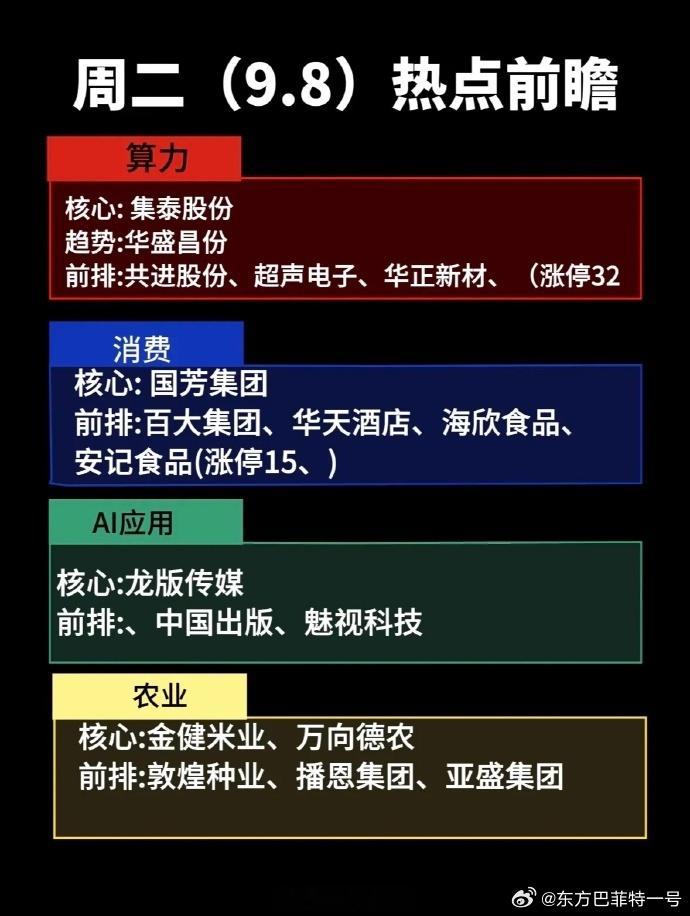 9月8日周二热点前瞻：各行业领头羊。“周二（9.8）热点前瞻”图主要盘点了近期A