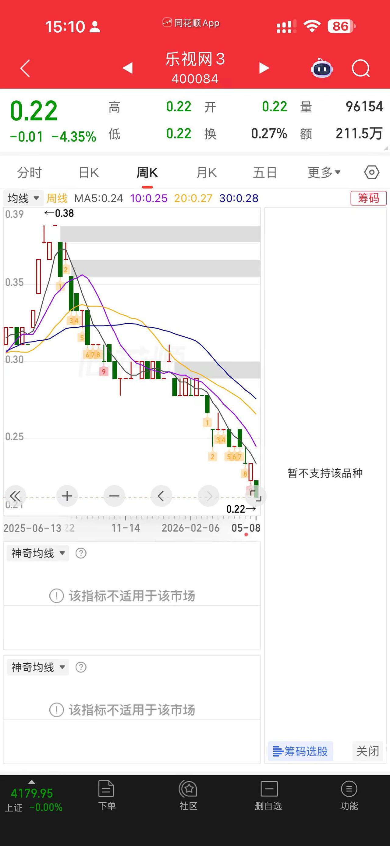 多少人耐心买一只股票3年以上。  贾老板下周回国