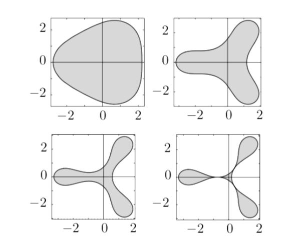 r → ωr^2g/c的极限过渡，对黑洞Sgr A*吸积盘的2D准稳态演化
 
