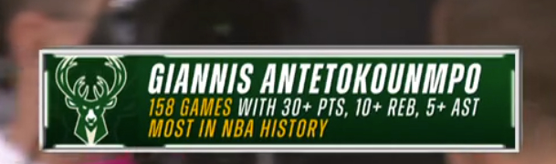 ▲字母生涯已经打出了158场单场30+分＆10+篮板＆5+助攻的数据 